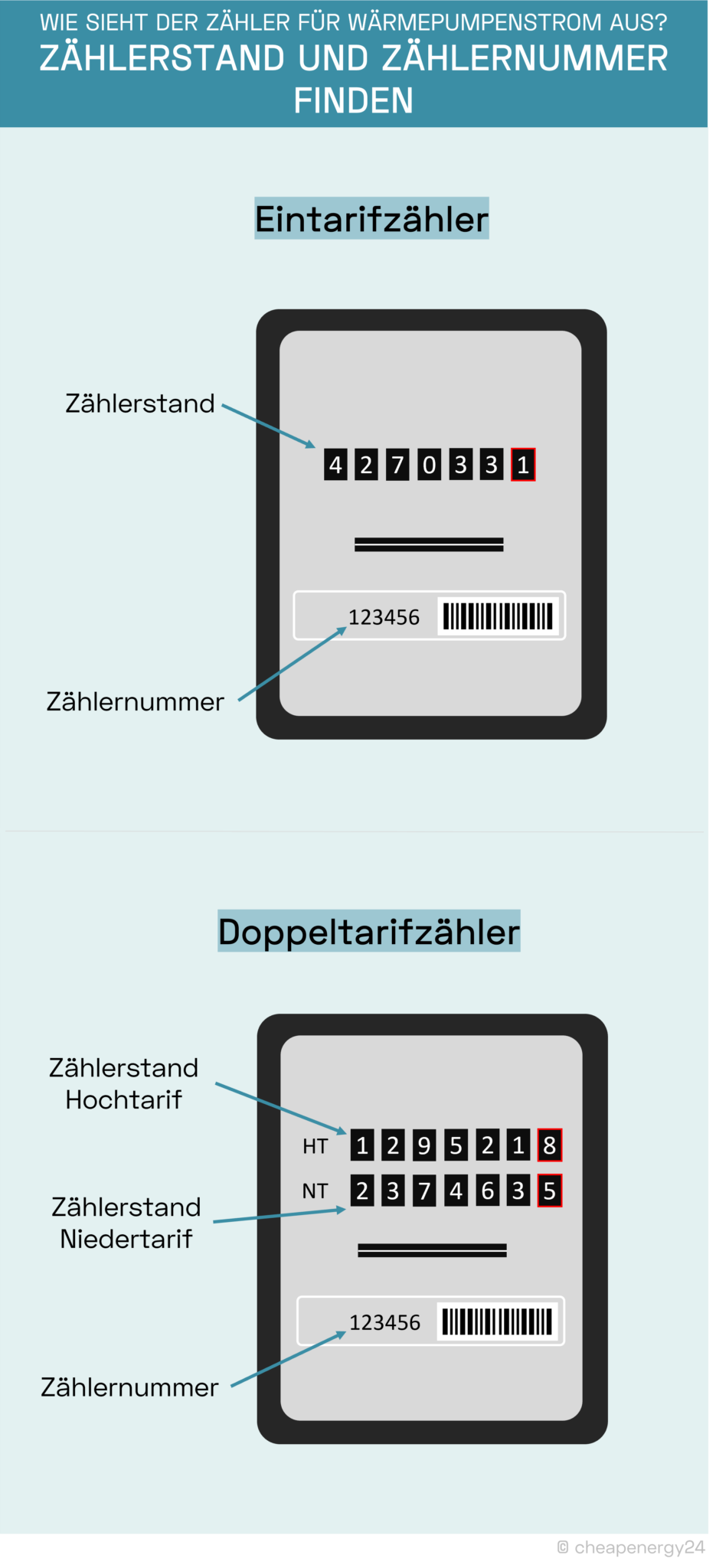 Wärmepumpenstromzähler_mobil