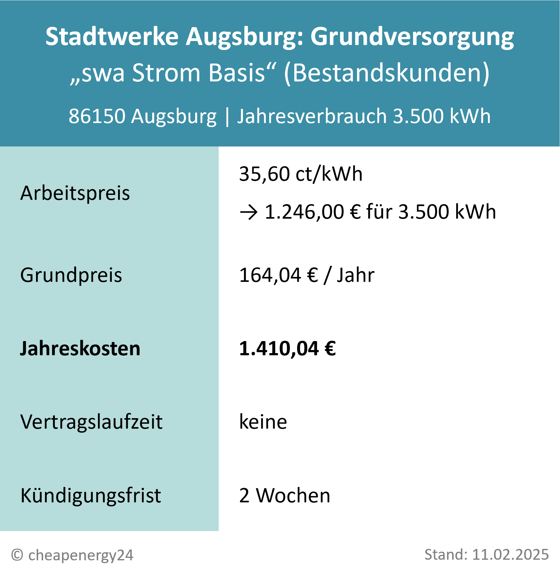 Stromkosten Augsburg Grundversorgung swa Bestandskunden