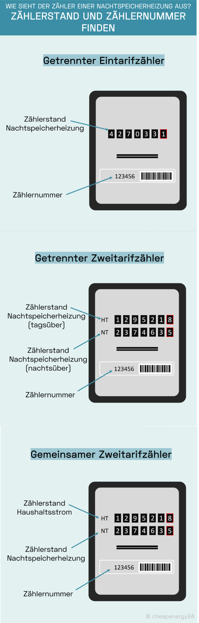 Zählerstand Nachtspeicherheizung