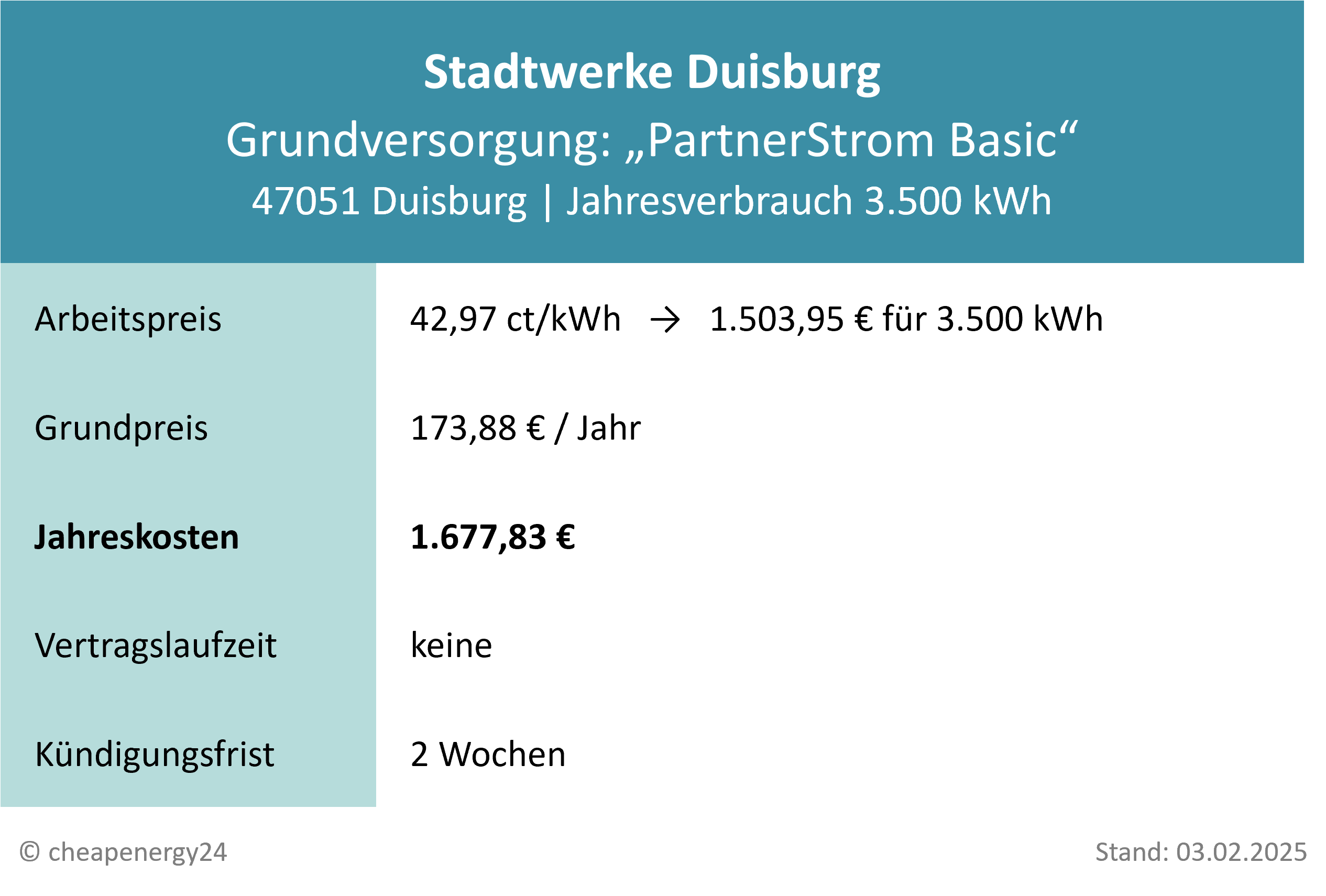 Stromanbieter Duisburg Grundversorgung