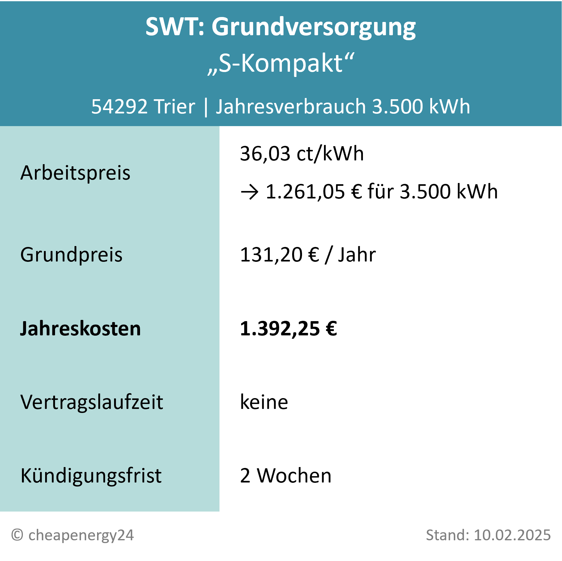 Stromanbieter Trier Grundversorgung