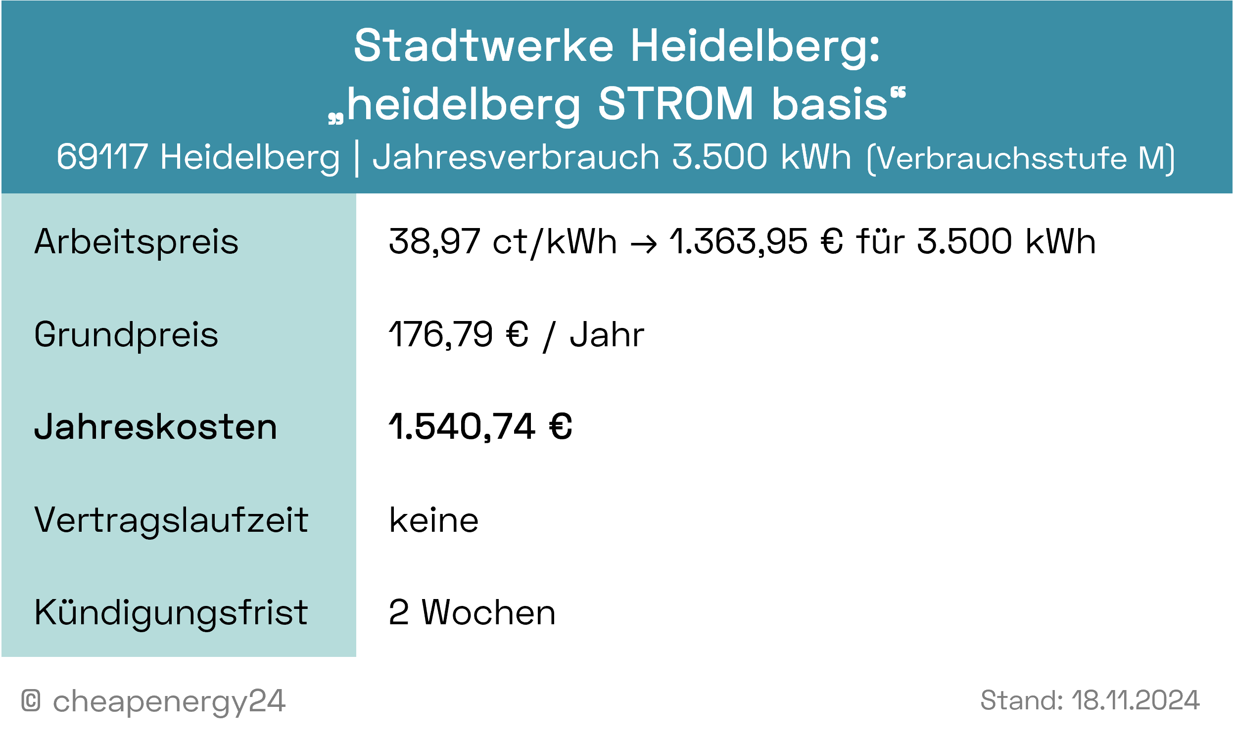 Stromkosten Grundversorgung Stadtwerke Heidelberg